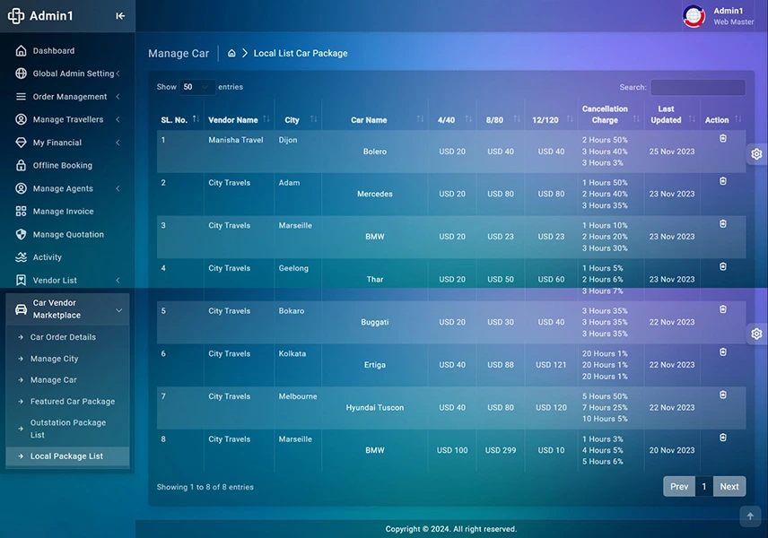 Manage Car Multi Vendor Marketplace